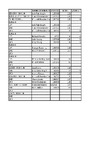 2021 EGP OSK Results   List