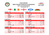 2022 FITASC HCIT WALES   Full Scores