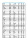 2022 Results NAT IC DTL   Full List