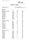 CPSA Results Teams ESP ESP HCIT 2023 (1)